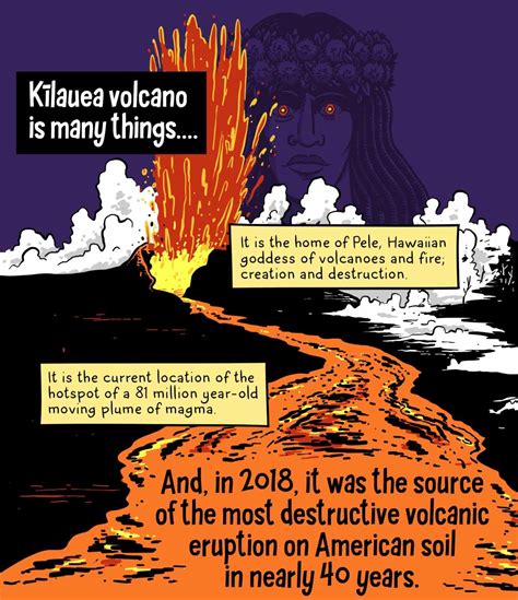 The Kīlauea Eruption is Still Being Felt | The Nib