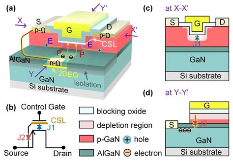 Gan Based Transistors At Viola Martin Blog