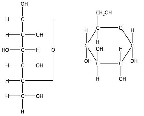 Ring Structure Of Glucose