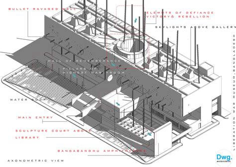 Liberation War Museum Bangladesh | Design Works Group