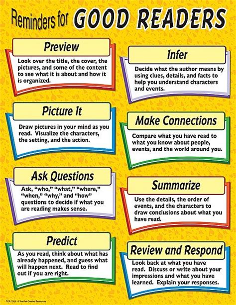 Reminders For Good Readers Chart Comprehension Strategies Reading