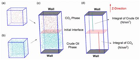 Molecules Free Full Text Determination Of Minimum Miscibility