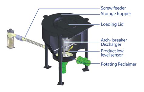 Screw Feeder Hopper Powder Storage System Sodimate