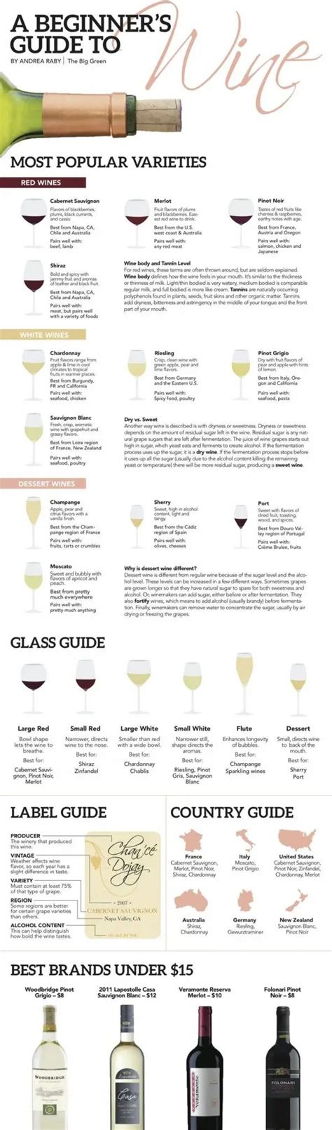 43 Infographics About Alcohol That Every Drinker Should Read Wine