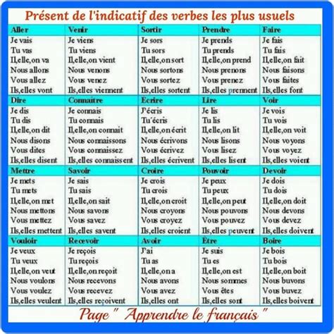 A Table With Words In French And English