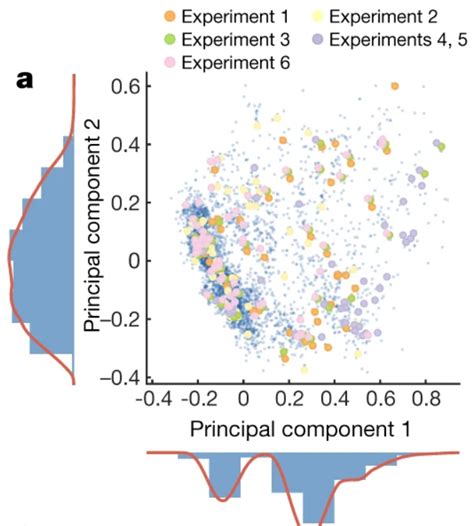 R语言ggplot2学习nature文章的散点图，并学习ggside包绘制边界注释图的用法 知乎