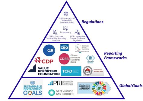 Climate Related Disclosures Comparing TCFD And IFRS S2 And Support