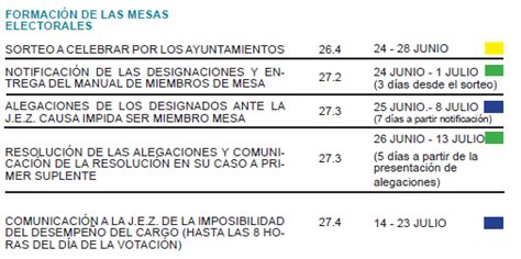 Servicio Accesibilidad Fiapas Elecciones A Cortes Generales De