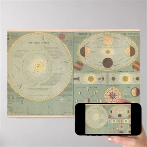 Vintage Art Solar System Map Mondphasen Diagramm Poster Zazzle Ch