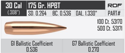 Nosler RDF Bullets 308 Diameter 30 Caliber 7 62mm 175 Grain Boat