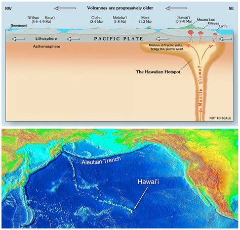 115 Plate Tectonics And Volcanism Physical Geology H5p Edition