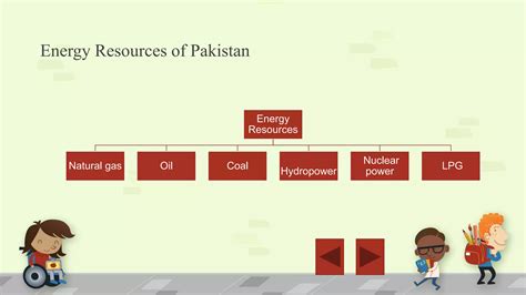 Natural Resources Of Pakistan PPT