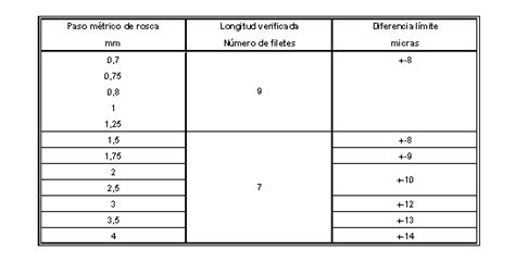 3 5 Tolerancias En Las Mediciones E Interpretación De Planos