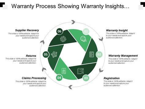 Warranty Process Showing Warranty Insights And Returns Powerpoint