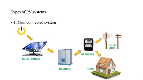 solar pv design  installation pptx