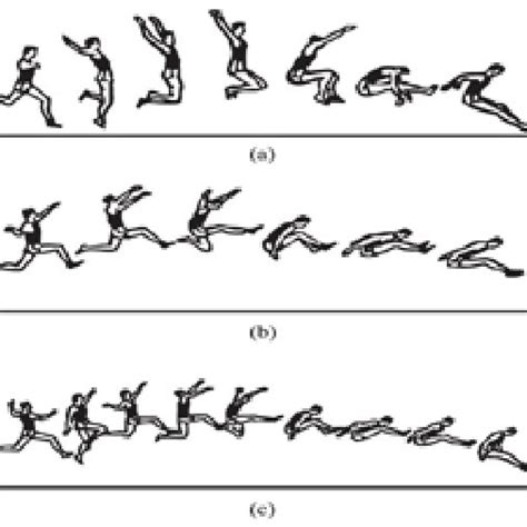 Biomechanics of the long jump typology Approach run phase: This phase ...