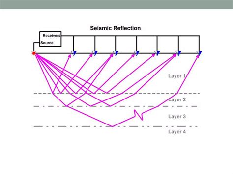 Geophysical Methods Of Hydrocarbon Exploration Ppt