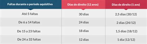 F Rias Proporcionais Saiba Como Calcular Agora