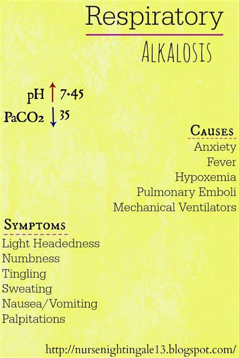 25+ bästa Respiratory alkalosis idéerna på Pinterest | Nclex och Farmakologi