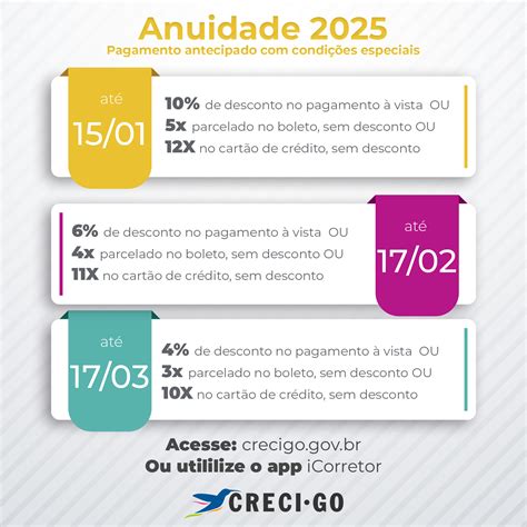 Anuidade 2025 CRECI GO