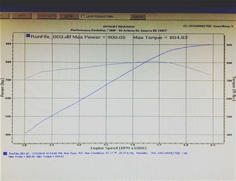 Dodge Hellcat Engine Diagram