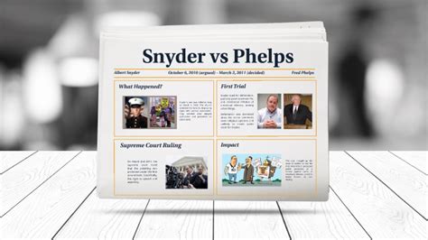 Snyder vs Phelps by Advait Deepak on Prezi