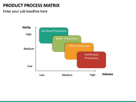 Product Process Matrix PowerPoint Template | SketchBubble