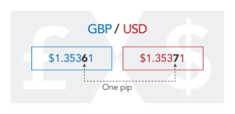 Forex Pip – Fast Scalping Forex Hedge Fund