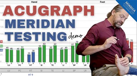 AcuGraph Meridian Testing Graph Acupuncture Meridians With AcuGraph