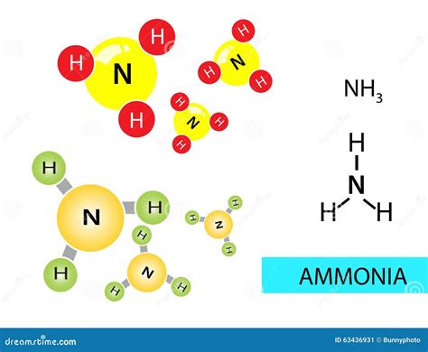 Ammonia Molecule Structure Landing Page Vector | CartoonDealer.com ...