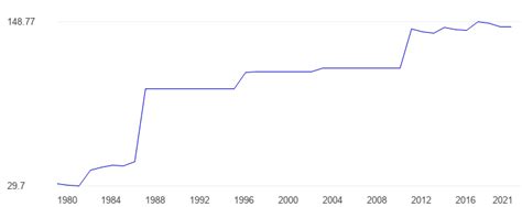 Iraq Oil reserves - data, chart | TheGlobalEconomy.com