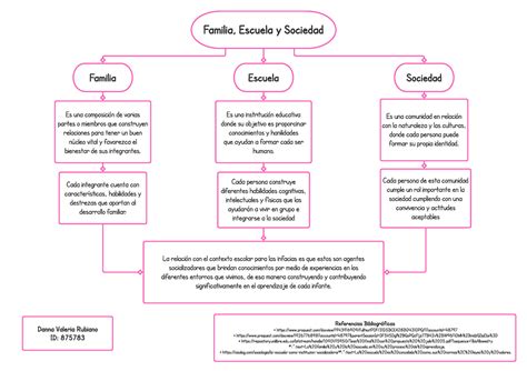 Familia Escuela Y Sociedad Familia Escuela Y Sociedad Familia