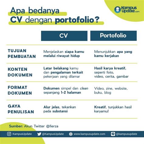 Apa Itu Portofolio Dan Perbedaannya Dengan Cv | The Best Porn Website