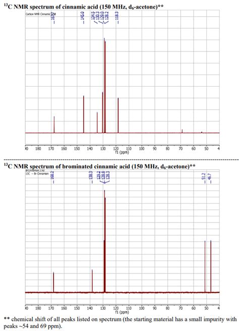 Solved Compare H Nmr Spectra Of The Starting Material And Chegg