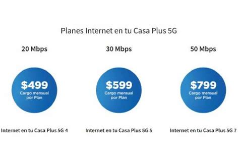 Paquetes Telcel Internet En Tu Casa Plus 5g En México Precios Y