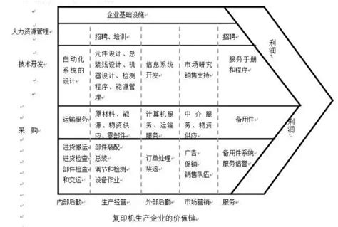 詳解全球著名商業分析模型，值得一看！ 每日頭條