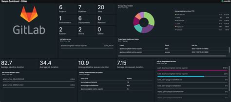 Monitor Gitlab With Opentelemetry And New Relic New Relic