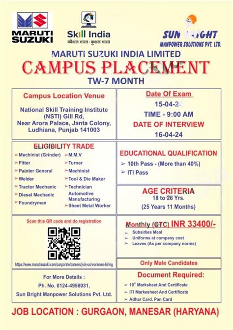 Maruti Suzuki TW Campus Placement 2024 ITI Jobs