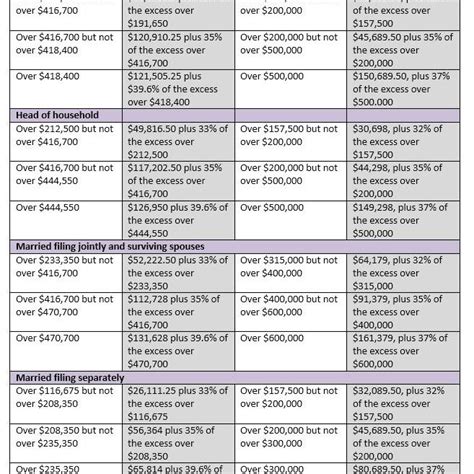 2017 Eic Table Chart | Two Birds Home