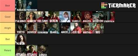 All Money Heist Characters Tier List (Community Rankings) - TierMaker