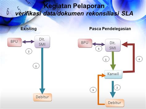 Bimtek Rekonsiliasi Dan Verifikasi Terhadap Laporan Pertanggung Jawaban