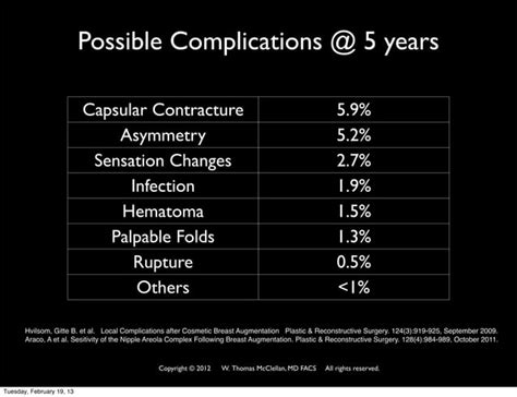 Breast Augmentation Breast Implants An Informed Consent Presentation