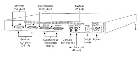 Xyz Network Wan Interface Of Cisco Router And Wan Cabling