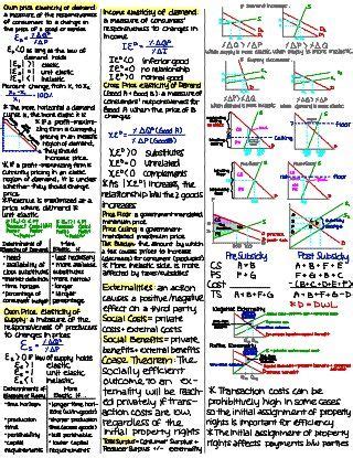 Principles Of Microeconomics Midterm 2 Cheat Sheet Artofit