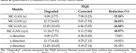 Table From Addressing Motion Blurs In Brain Mri Scans Using