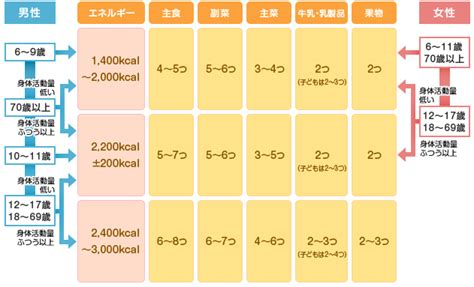 1日に何をどれだけ食べればよいの？「食事バランスガイド」 奈良のlixil不動産ショップ Eraオークホーム 栗実住宅