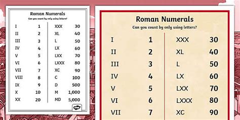 Roman Numeral Chart 2023 - RomanNumeralsChart.net