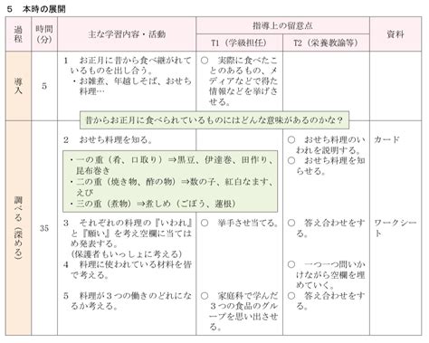 食欲の秋に食育について考えてみよう｜クレイシュ｜大阪で無料学習支援まなびばを運営中！｜note