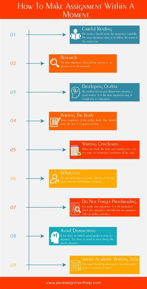 Infographic Assignment Instructions