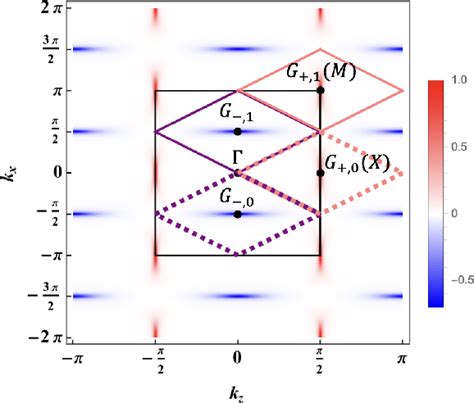 Figure 3 From Electric Field Induced Thermal Hall Effect Of Triplons In